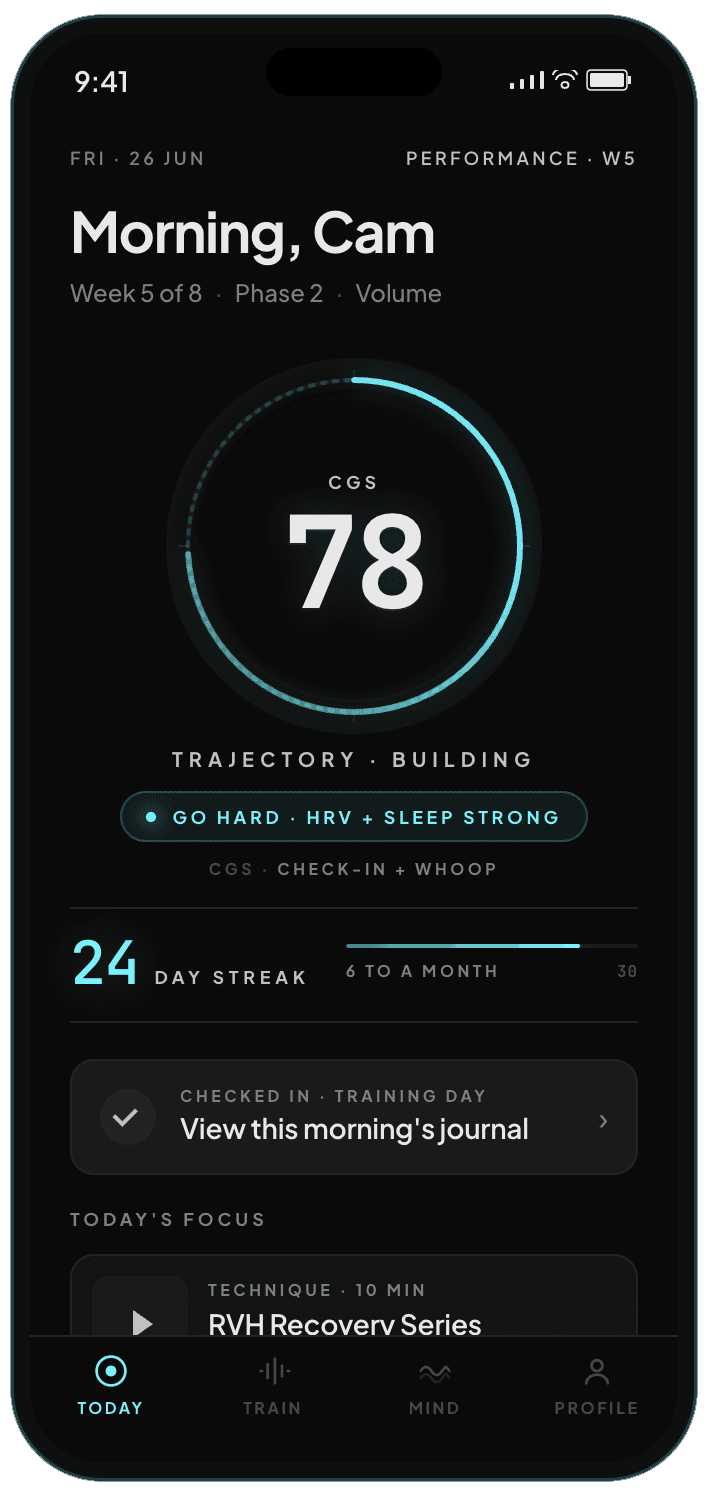 CGG App home screen showing today's CGS readiness score, weekly phase, and morning check-in.